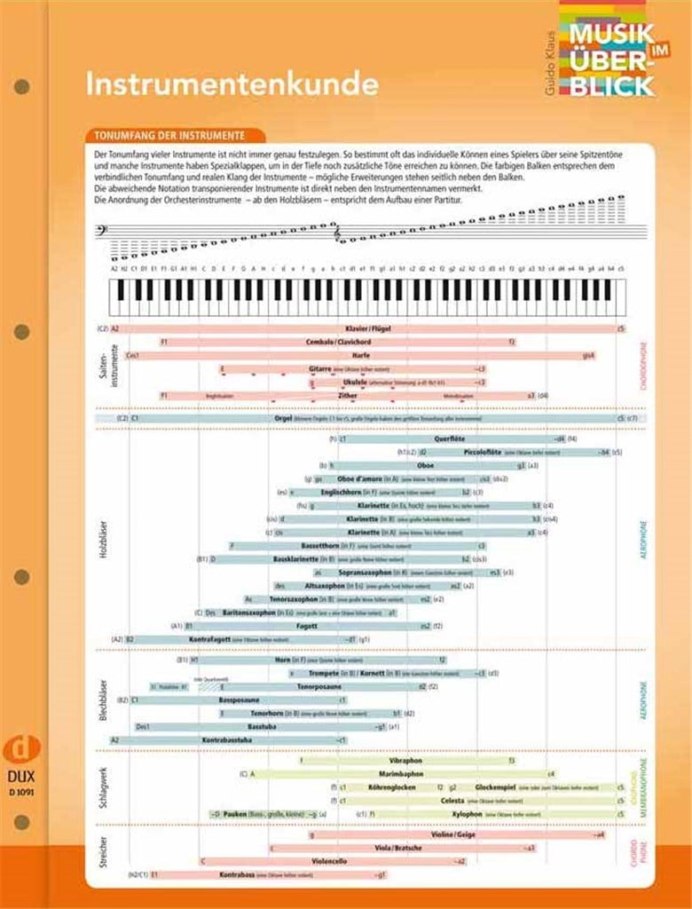 Instrumentenkunde - Musik im Überblick